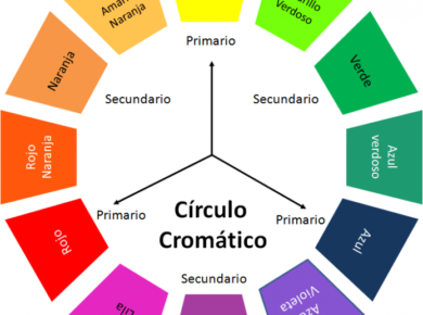 circulo cromatico