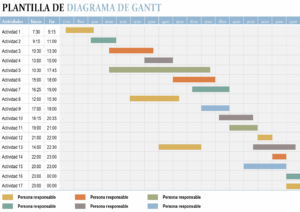 diagrama gantt